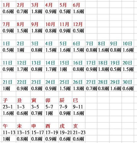 八字幾兩重查詢|免費八字重量計算機 